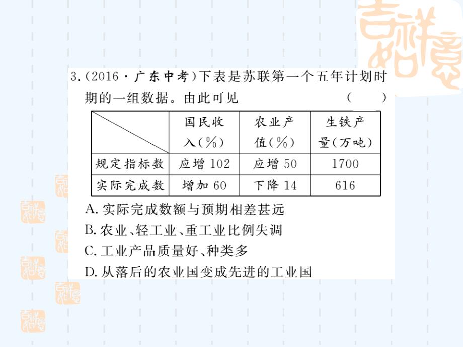 《学练优》人教版九年级历史下册作业课件 第一单元小结_第4页