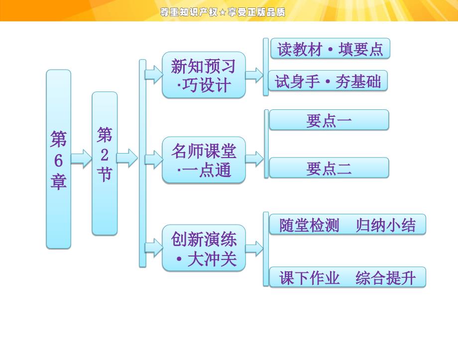 高中物理课件第6章第2节磁场对运动电荷的作用_第1页