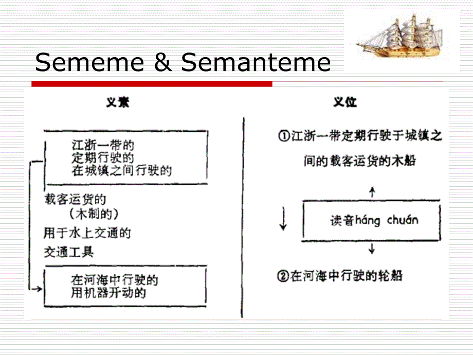 c语义学第三讲义素分析_第4页