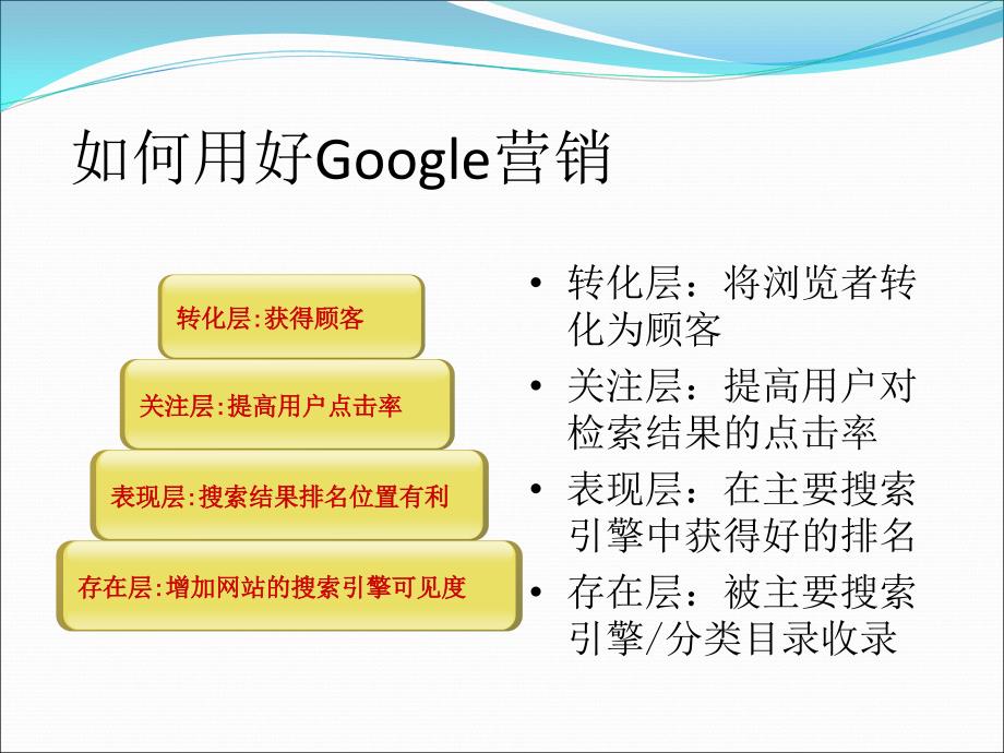 你可能不知道的网络营销方法演讲者黄泰山1_第4页