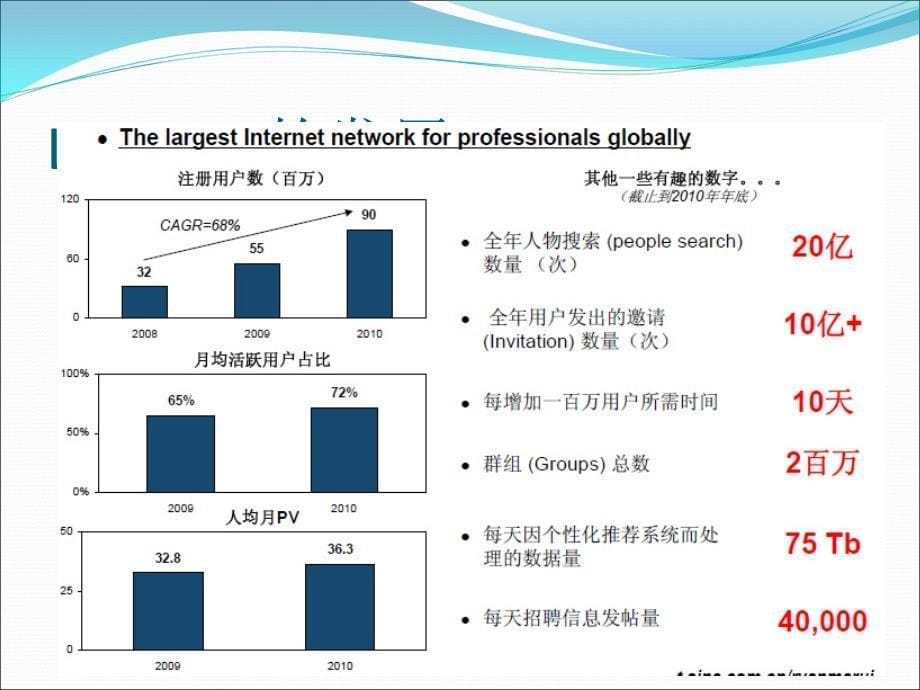 你可能不知道的网络营销方法演讲者黄泰山1_第5页