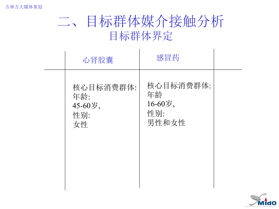 《吉林方大媒介策划》ppt课件_第4页