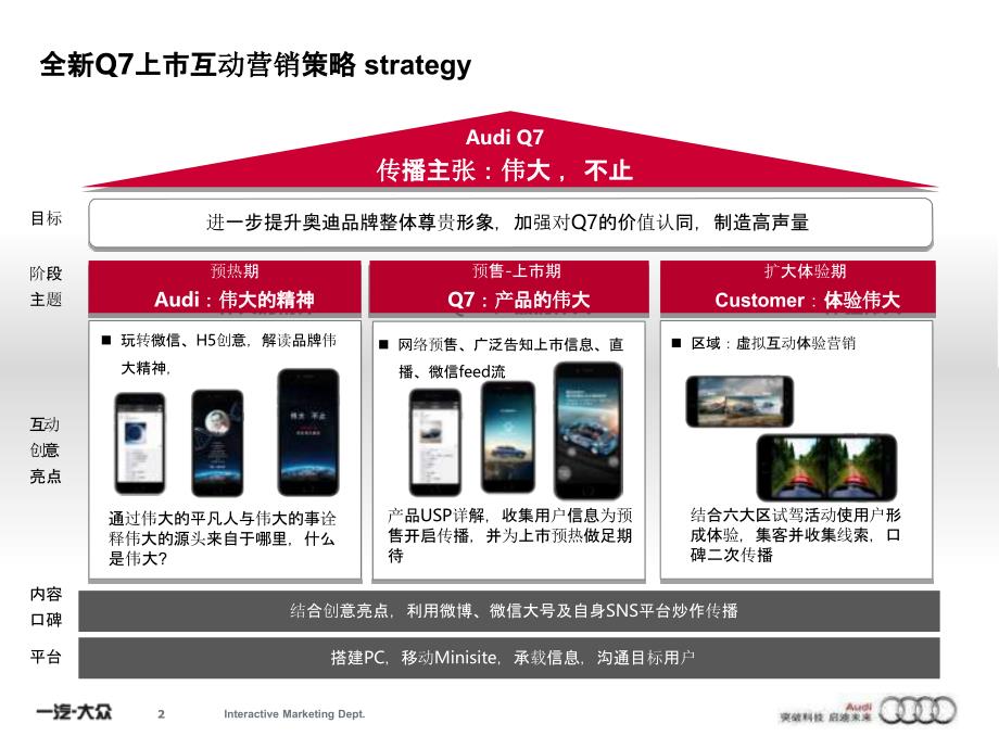 2015 奥迪Q7上市微信H5互动营销_第2页