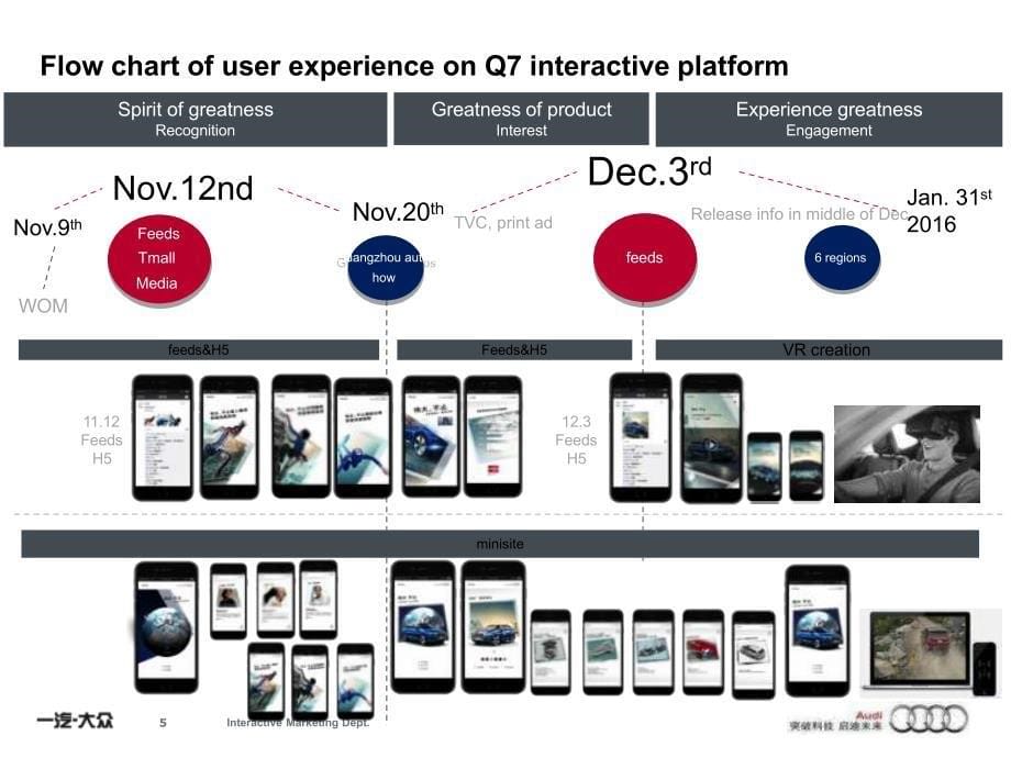 2015 奥迪Q7上市微信H5互动营销_第5页