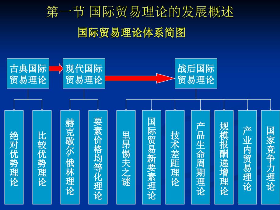 西方经济学之宏观19-wkl_第3页