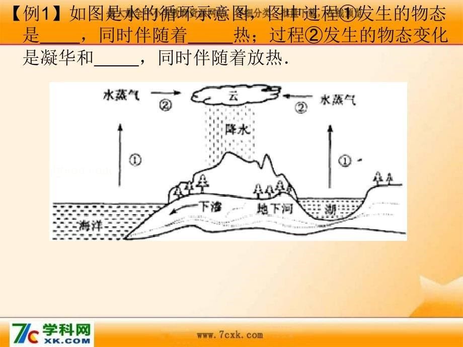 粤沪版物理八上4.5《水循环与水资源》ppt课件_第5页