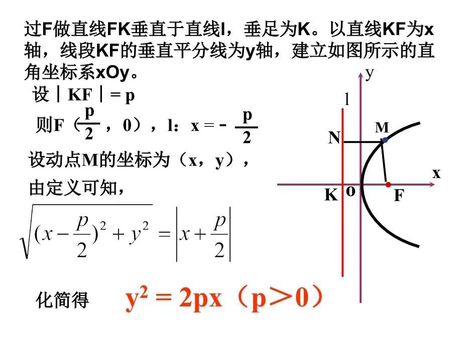 《抛物线定义及性质》ppt课件_第5页