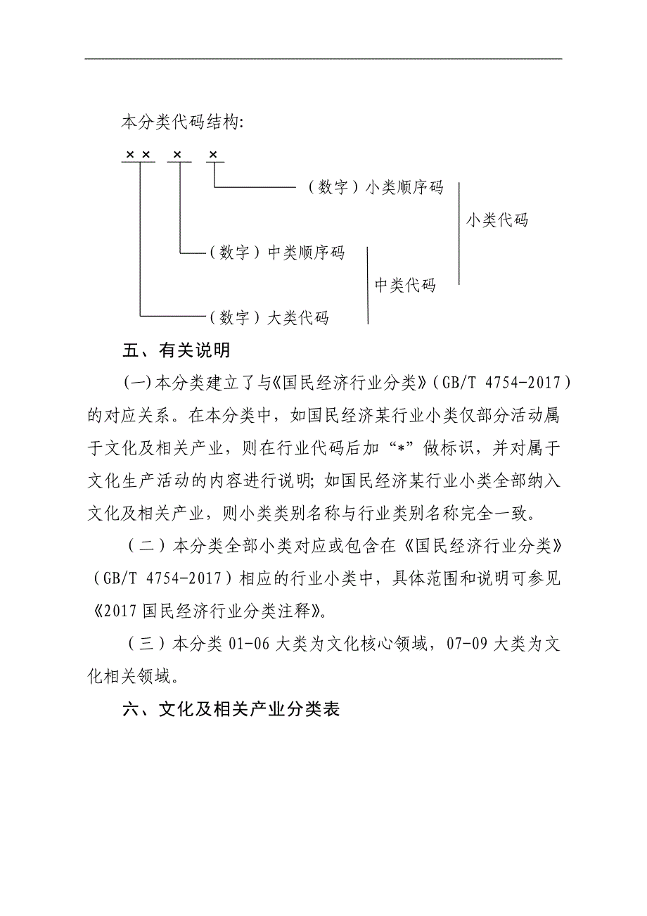 文化及相关产业分类(2018年)_第3页