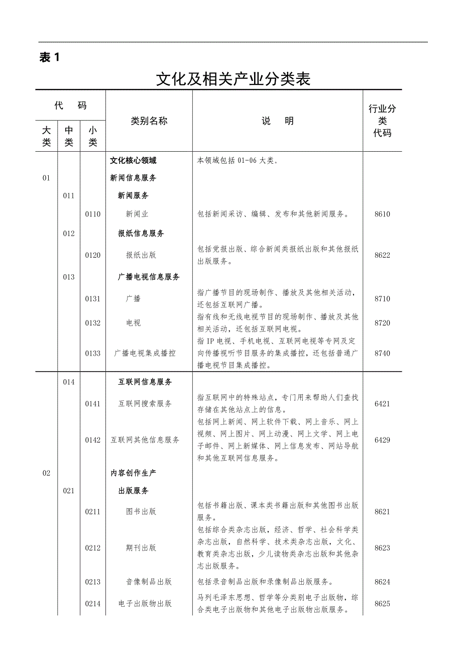 文化及相关产业分类(2018年)_第4页