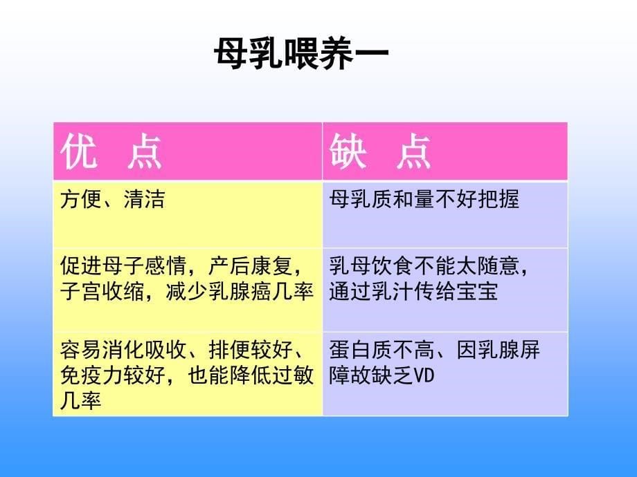 《如何科学喂奶》ppt课件_第5页