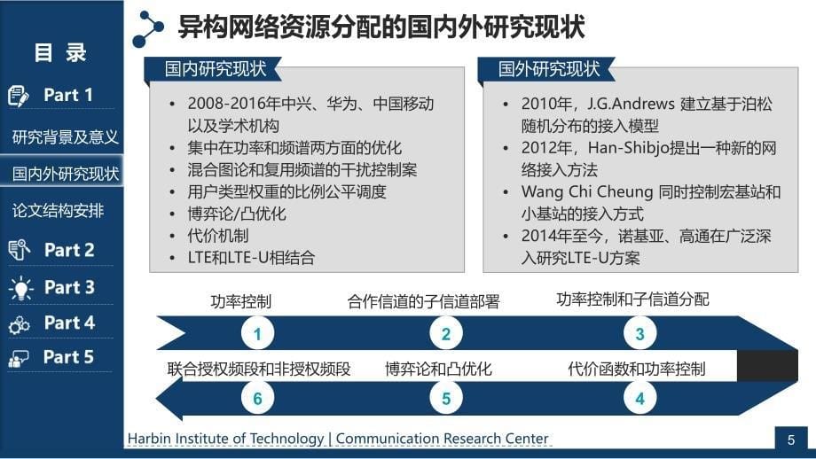 【5A版】硕士毕业答辩_第5页