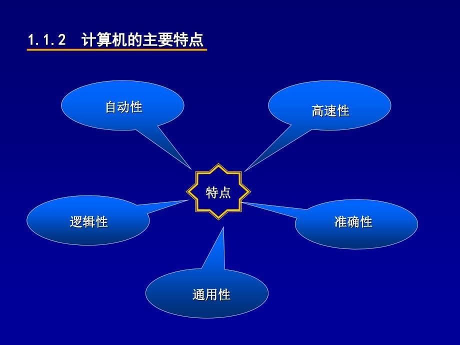 《计算机中数的表示》ppt课件_第5页