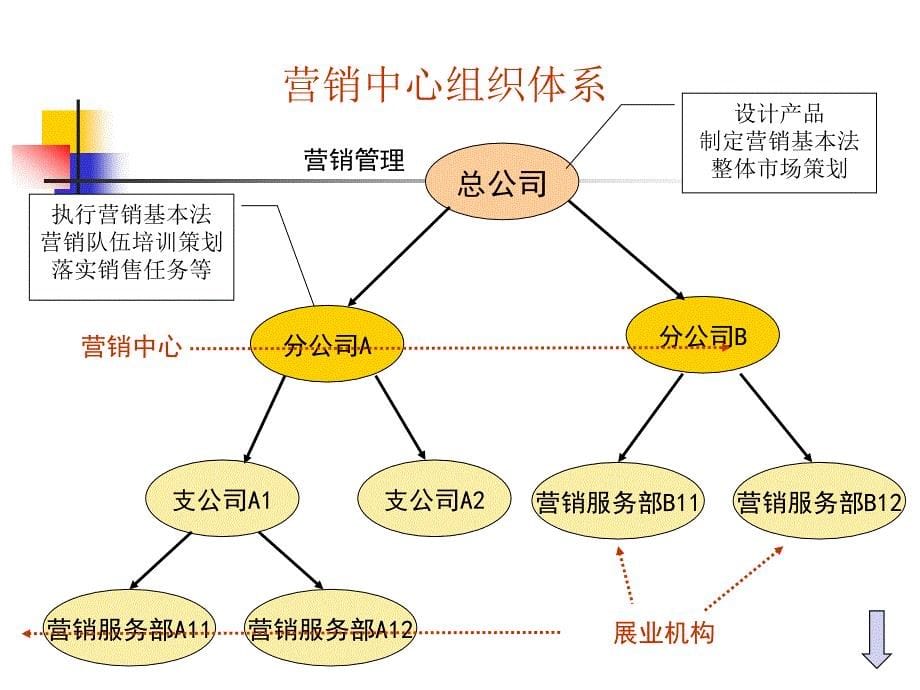 【5A版】寿险业务知识培训-业务系统_第5页