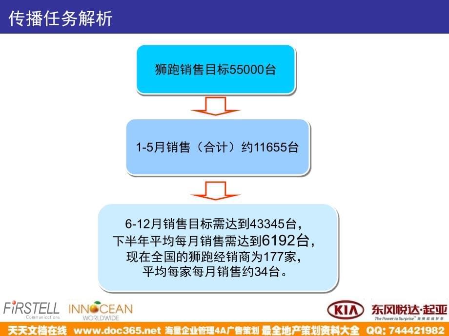 狮跑下半年建议0613综合版_第5页