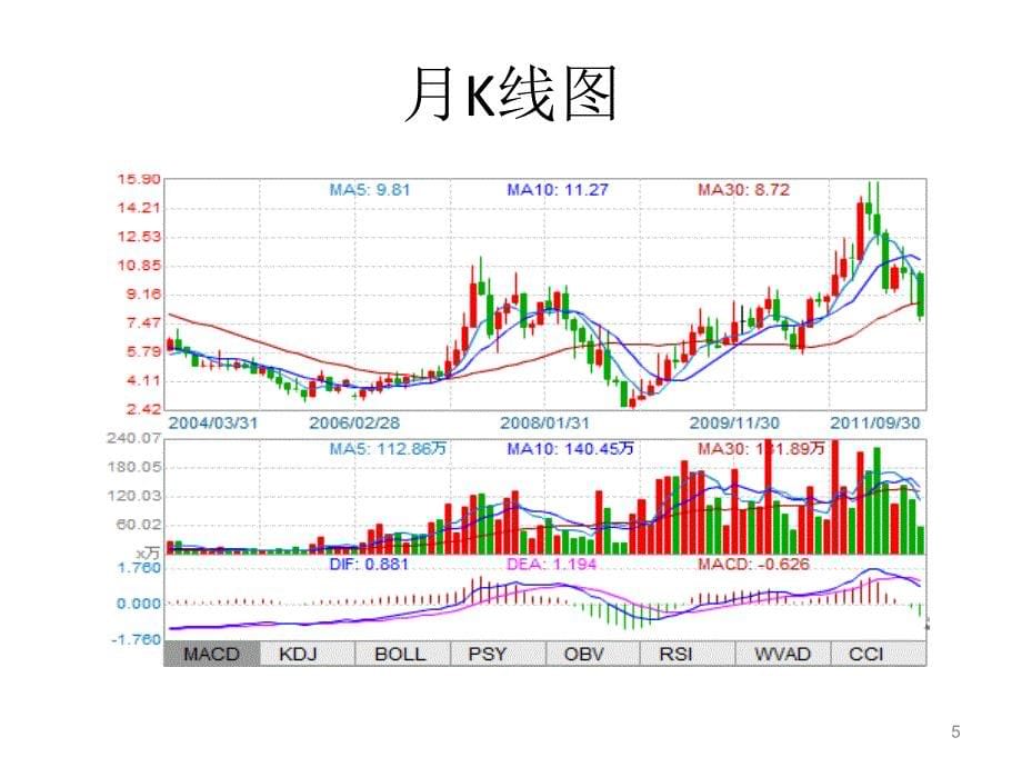 《西安旅游战略分析》ppt课件_第5页