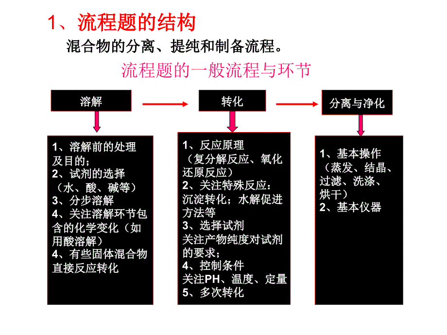 高考化学“流程图”试题的解答(20130826)_第3页