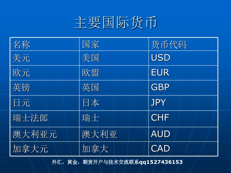 外汇黄金经济和基本面分析_第2页