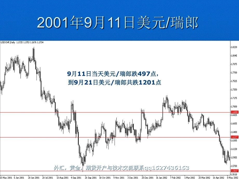 外汇黄金经济和基本面分析_第5页