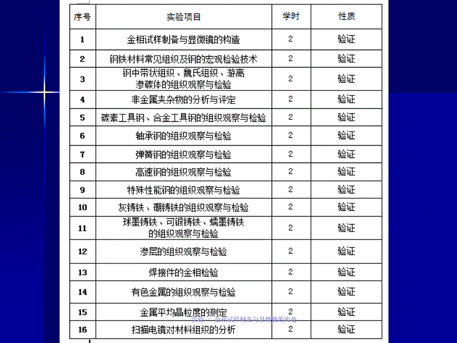 实验1金相试样制备与显微镜的结构_第3页