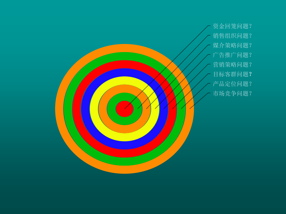 江苏泰州永兴花园地块项目营销推广提案722009年_第4页