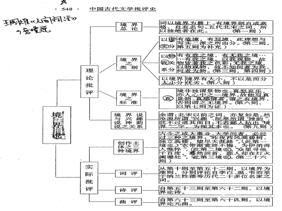 管窥人间词话境界说_第3页