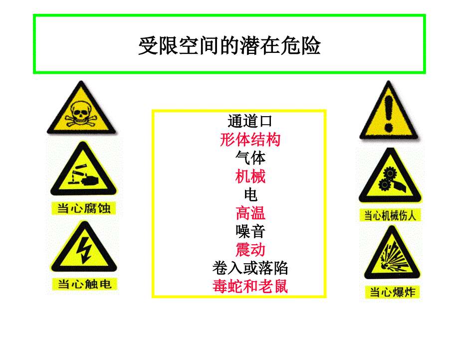 【5A版】受限空间安全培训_第4页