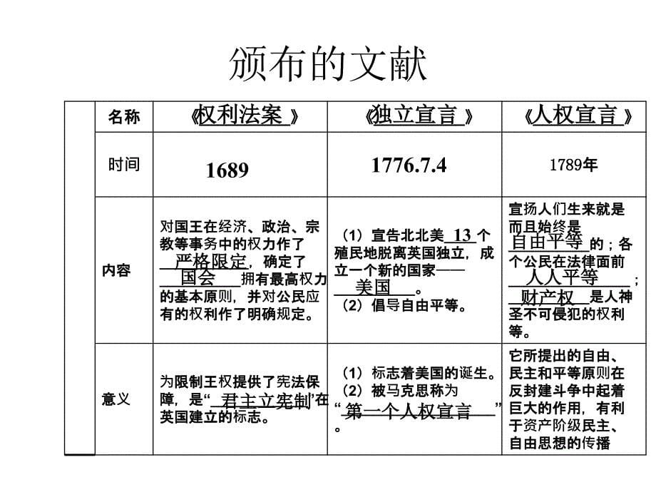 世界近代史午练复习资料_第5页