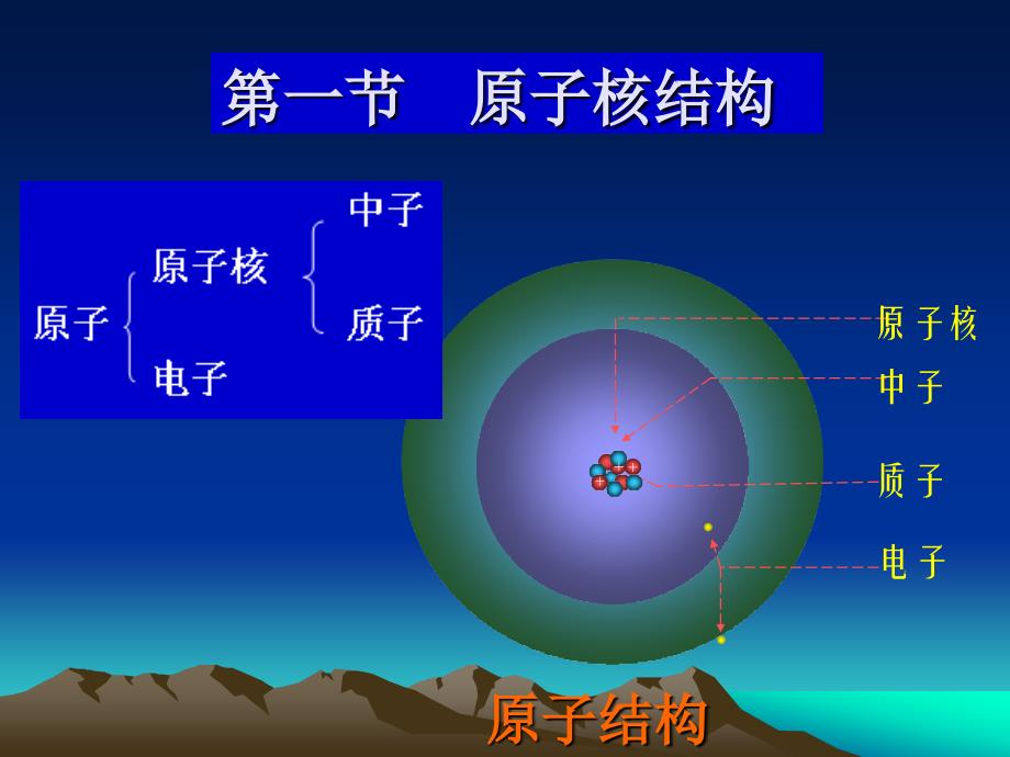 重庆医科大学彭志平川北医学院附属医院谢建平_第2页