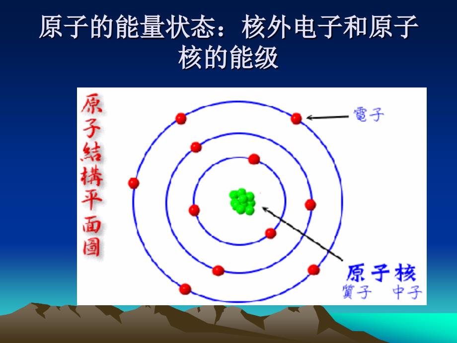 重庆医科大学彭志平川北医学院附属医院谢建平_第4页