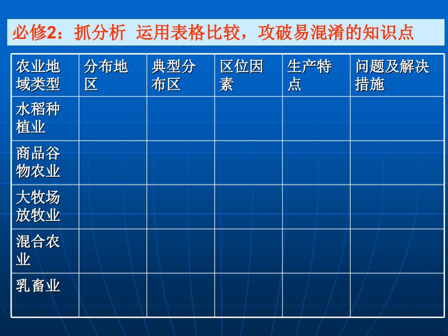 关于2010年学业水平测试复习的一点思考_第4页