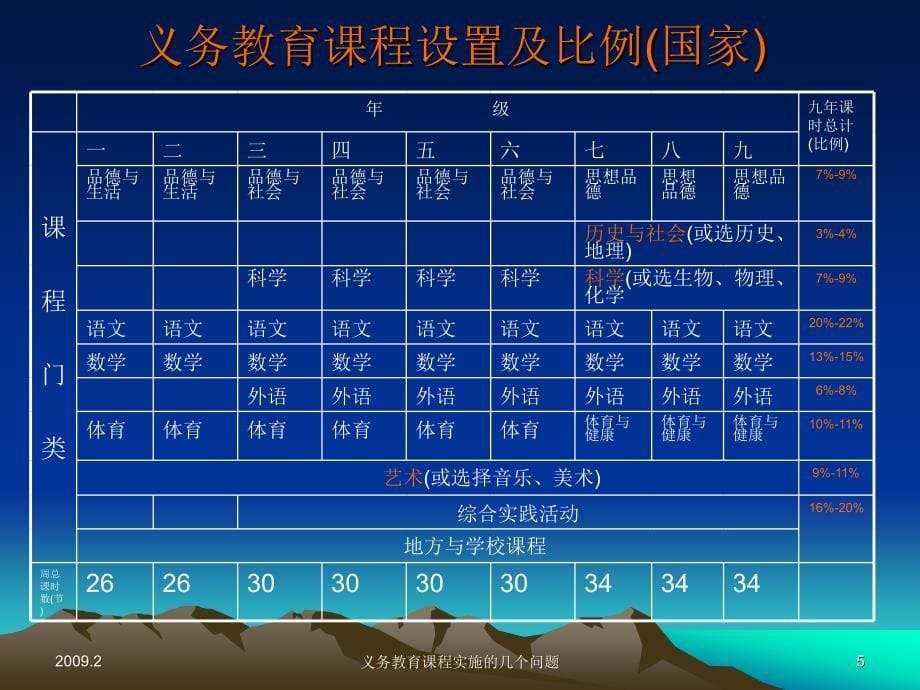 义务教育课程实施的几个问题-胶州市大同小学_第5页