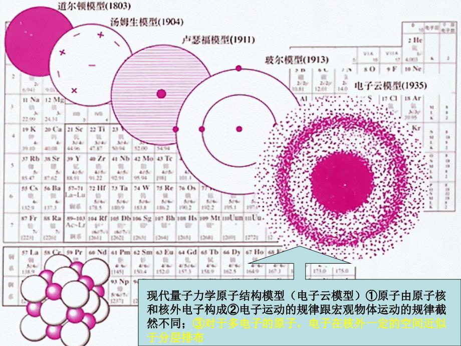 结构的认识人类对原子第三单元_第4页