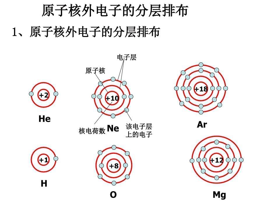 结构的认识人类对原子第三单元_第5页