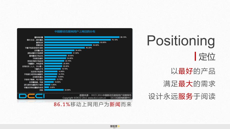 搜狐新闻app营销方案1_第2页