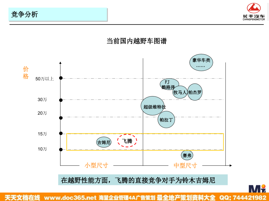 长丰猎豹飞腾品牌传播规划v_第4页