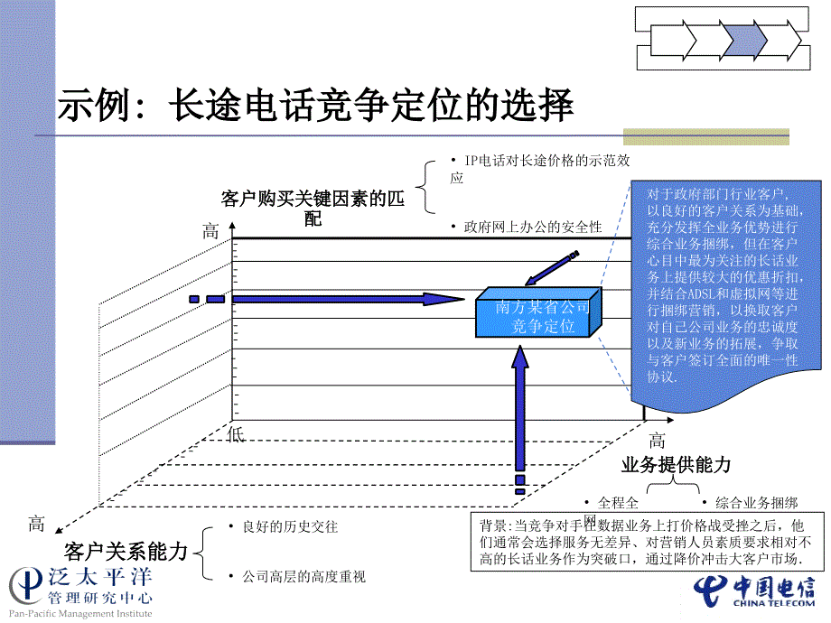 中国电信培训资料-2_第4页