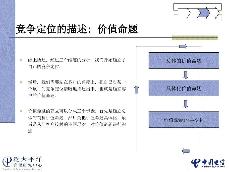 中国电信培训资料-2_第5页