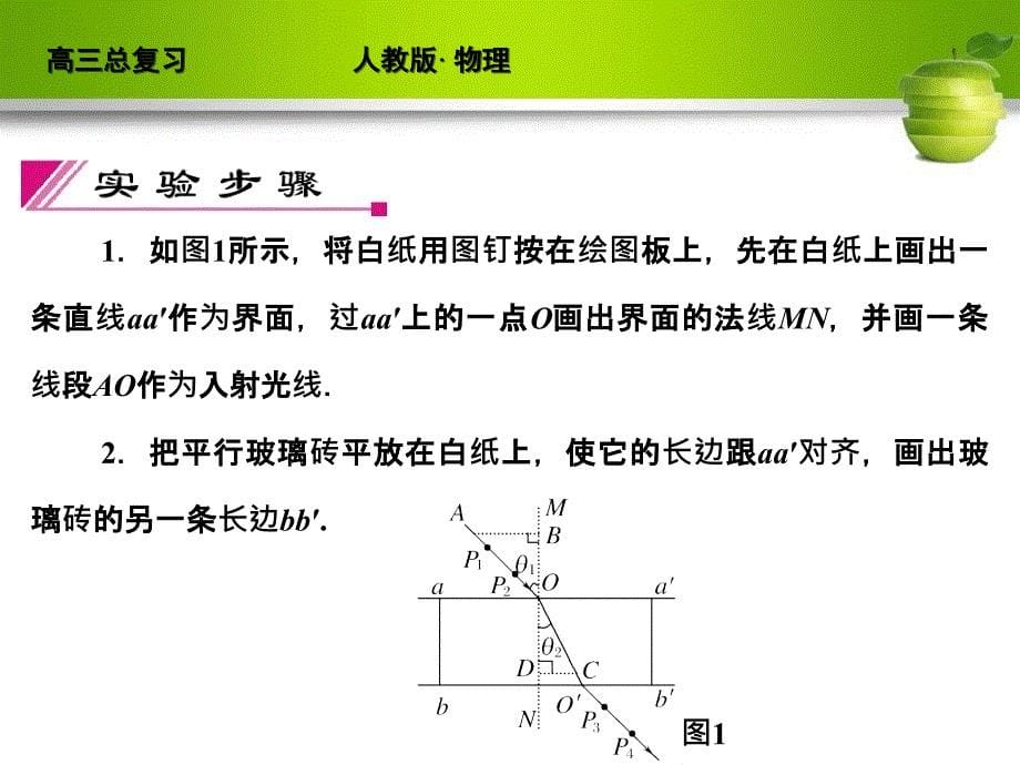 课标2012届高考物理总复习配套课件实验14-测定玻璃的折射率_第5页