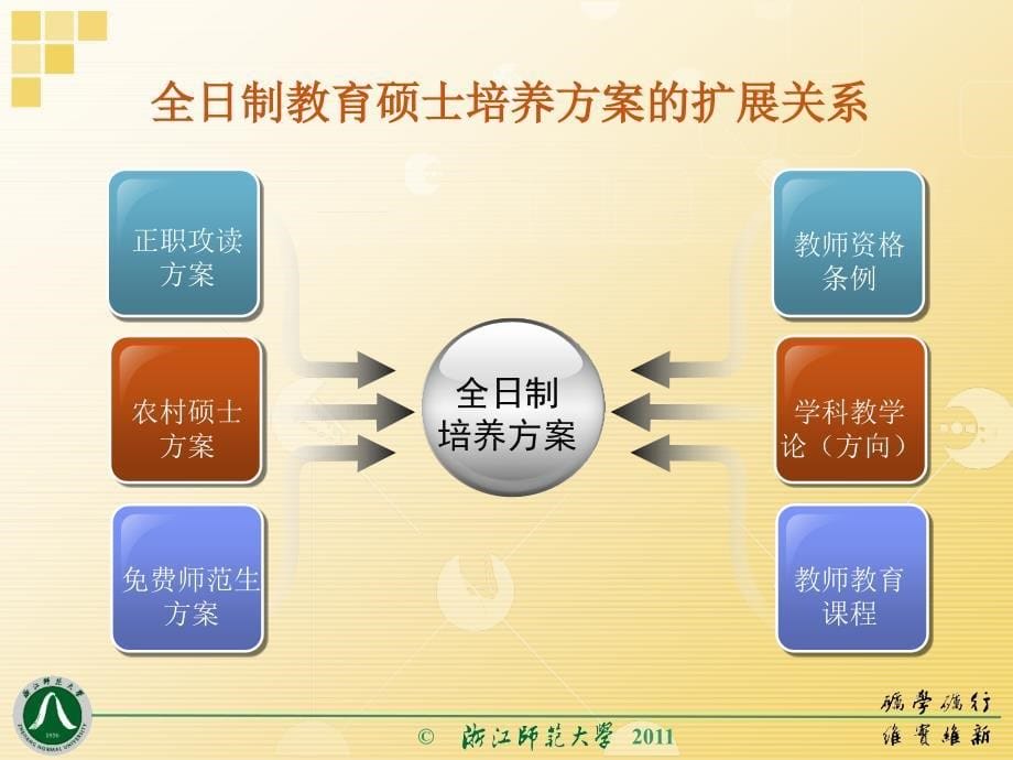 全日制教育硕士培养方案解读学科教学物理_第5页