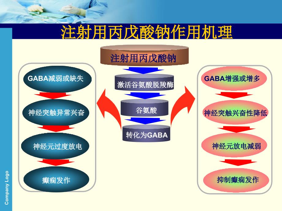 神外演讲用科会用动画版_第4页