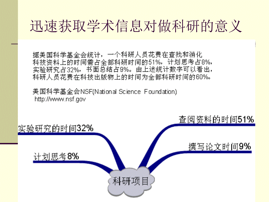 图书馆信息素养讲座如何多途径获得所需信息_第3页