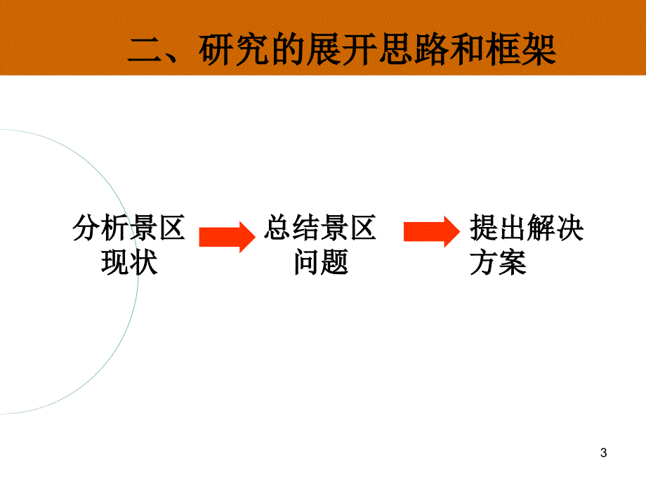 《景区发展现状分析》ppt课件_第3页