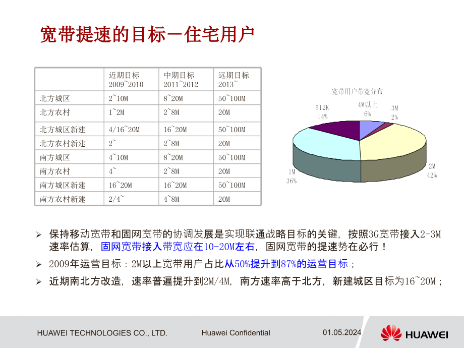 中国联通宽带提速解决方案汇报_第3页