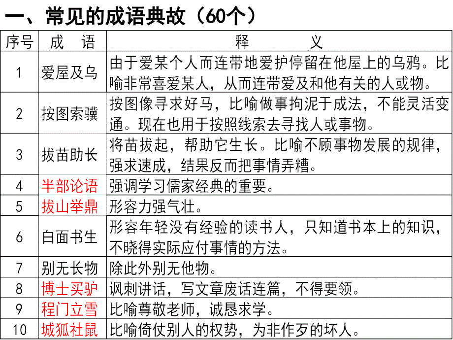 《熟语析义与应用》ppt课件_第3页