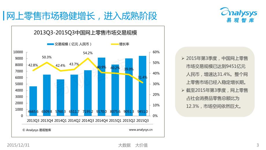 中国网上零售市场典型企业发展研究报告2015(简版)_第3页