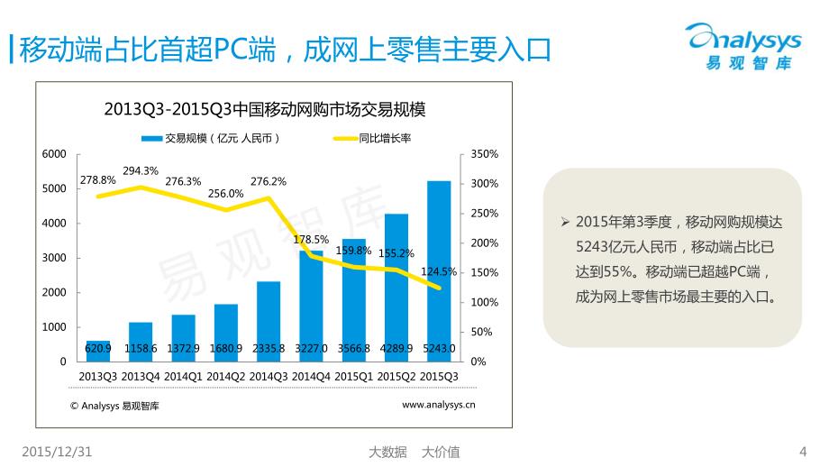 中国网上零售市场典型企业发展研究报告2015(简版)_第4页