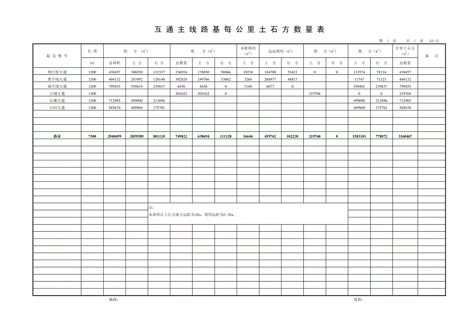 互通土石方工程数量表_第1页