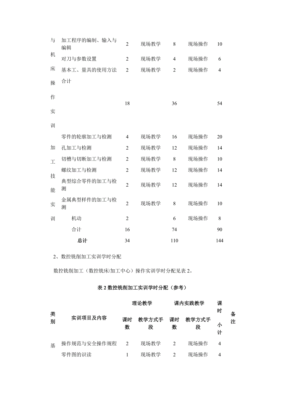 数控加工操作实训教学大纲[1]_第4页