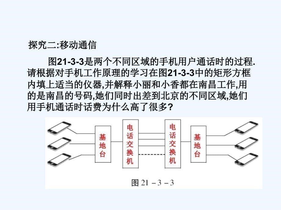 人教版物理九年级21.3《广播、电视和移动通信》ppt课件_第5页