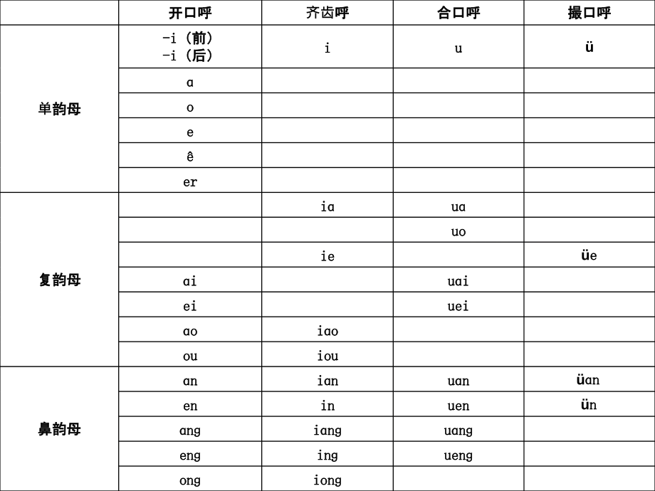 《普通话语音训练》ppt课件_第3页